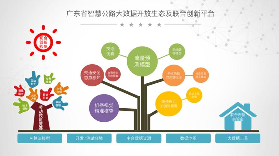 上海大数据网站建设创新_(上海市大数据发展实施意见)